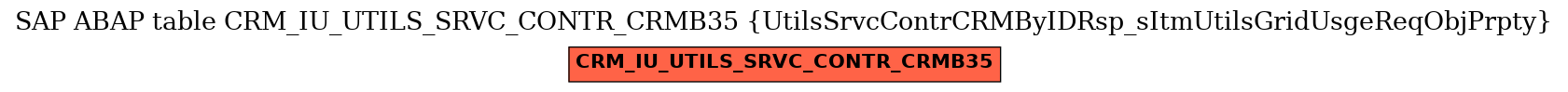 E-R Diagram for table CRM_IU_UTILS_SRVC_CONTR_CRMB35 (UtilsSrvcContrCRMByIDRsp_sItmUtilsGridUsgeReqObjPrpty)