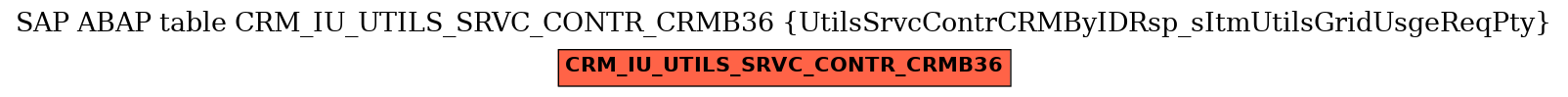 E-R Diagram for table CRM_IU_UTILS_SRVC_CONTR_CRMB36 (UtilsSrvcContrCRMByIDRsp_sItmUtilsGridUsgeReqPty)