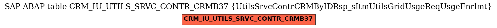 E-R Diagram for table CRM_IU_UTILS_SRVC_CONTR_CRMB37 (UtilsSrvcContrCRMByIDRsp_sItmUtilsGridUsgeReqUsgeEnrlmt)