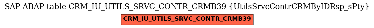 E-R Diagram for table CRM_IU_UTILS_SRVC_CONTR_CRMB39 (UtilsSrvcContrCRMByIDRsp_sPty)