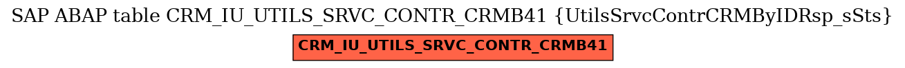 E-R Diagram for table CRM_IU_UTILS_SRVC_CONTR_CRMB41 (UtilsSrvcContrCRMByIDRsp_sSts)