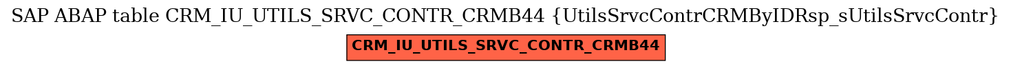 E-R Diagram for table CRM_IU_UTILS_SRVC_CONTR_CRMB44 (UtilsSrvcContrCRMByIDRsp_sUtilsSrvcContr)