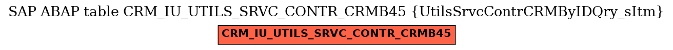 E-R Diagram for table CRM_IU_UTILS_SRVC_CONTR_CRMB45 (UtilsSrvcContrCRMByIDQry_sItm)