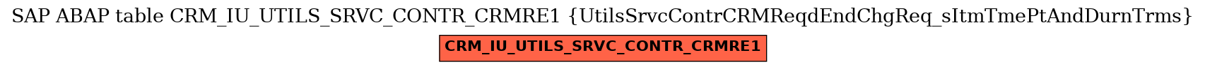 E-R Diagram for table CRM_IU_UTILS_SRVC_CONTR_CRMRE1 (UtilsSrvcContrCRMReqdEndChgReq_sItmTmePtAndDurnTrms)