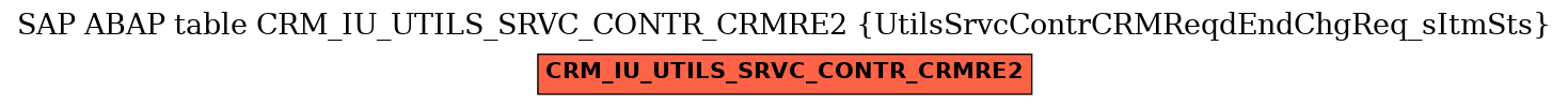 E-R Diagram for table CRM_IU_UTILS_SRVC_CONTR_CRMRE2 (UtilsSrvcContrCRMReqdEndChgReq_sItmSts)