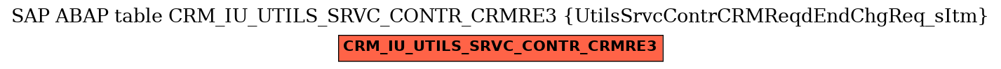 E-R Diagram for table CRM_IU_UTILS_SRVC_CONTR_CRMRE3 (UtilsSrvcContrCRMReqdEndChgReq_sItm)