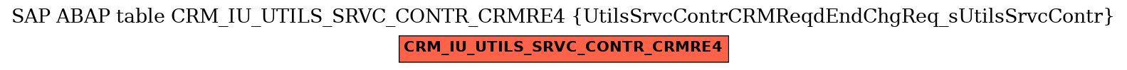 E-R Diagram for table CRM_IU_UTILS_SRVC_CONTR_CRMRE4 (UtilsSrvcContrCRMReqdEndChgReq_sUtilsSrvcContr)