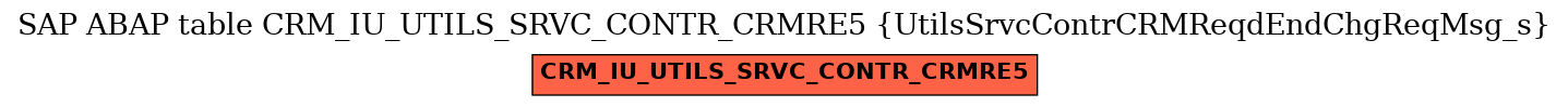 E-R Diagram for table CRM_IU_UTILS_SRVC_CONTR_CRMRE5 (UtilsSrvcContrCRMReqdEndChgReqMsg_s)