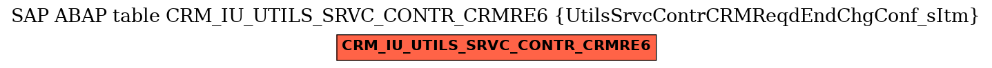 E-R Diagram for table CRM_IU_UTILS_SRVC_CONTR_CRMRE6 (UtilsSrvcContrCRMReqdEndChgConf_sItm)
