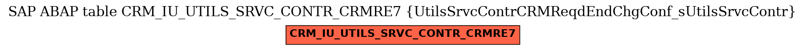 E-R Diagram for table CRM_IU_UTILS_SRVC_CONTR_CRMRE7 (UtilsSrvcContrCRMReqdEndChgConf_sUtilsSrvcContr)