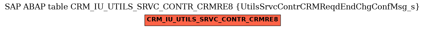 E-R Diagram for table CRM_IU_UTILS_SRVC_CONTR_CRMRE8 (UtilsSrvcContrCRMReqdEndChgConfMsg_s)