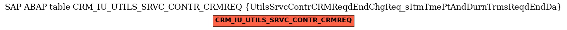 E-R Diagram for table CRM_IU_UTILS_SRVC_CONTR_CRMREQ (UtilsSrvcContrCRMReqdEndChgReq_sItmTmePtAndDurnTrmsReqdEndDa)