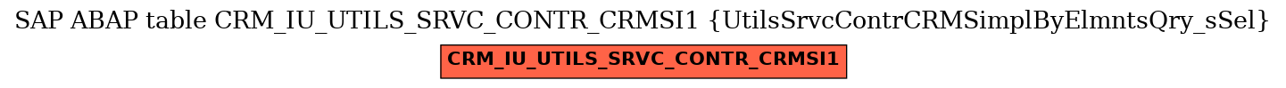 E-R Diagram for table CRM_IU_UTILS_SRVC_CONTR_CRMSI1 (UtilsSrvcContrCRMSimplByElmntsQry_sSel)