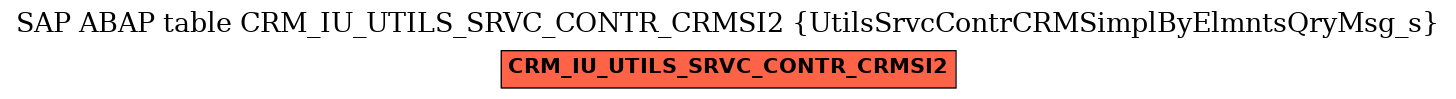 E-R Diagram for table CRM_IU_UTILS_SRVC_CONTR_CRMSI2 (UtilsSrvcContrCRMSimplByElmntsQryMsg_s)