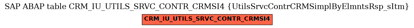E-R Diagram for table CRM_IU_UTILS_SRVC_CONTR_CRMSI4 (UtilsSrvcContrCRMSimplByElmntsRsp_sItm)