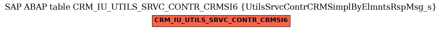 E-R Diagram for table CRM_IU_UTILS_SRVC_CONTR_CRMSI6 (UtilsSrvcContrCRMSimplByElmntsRspMsg_s)