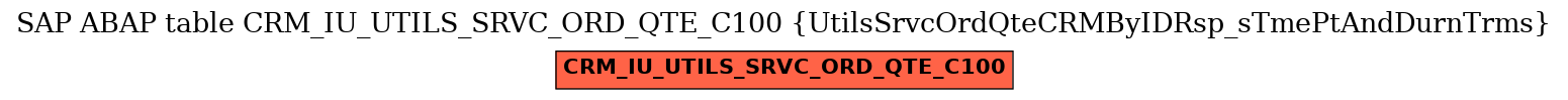 E-R Diagram for table CRM_IU_UTILS_SRVC_ORD_QTE_C100 (UtilsSrvcOrdQteCRMByIDRsp_sTmePtAndDurnTrms)