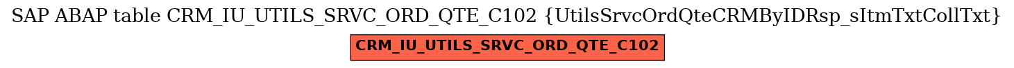 E-R Diagram for table CRM_IU_UTILS_SRVC_ORD_QTE_C102 (UtilsSrvcOrdQteCRMByIDRsp_sItmTxtCollTxt)