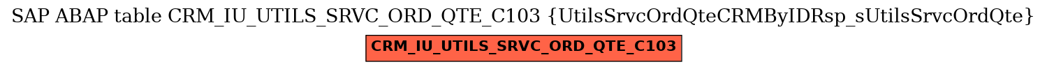 E-R Diagram for table CRM_IU_UTILS_SRVC_ORD_QTE_C103 (UtilsSrvcOrdQteCRMByIDRsp_sUtilsSrvcOrdQte)