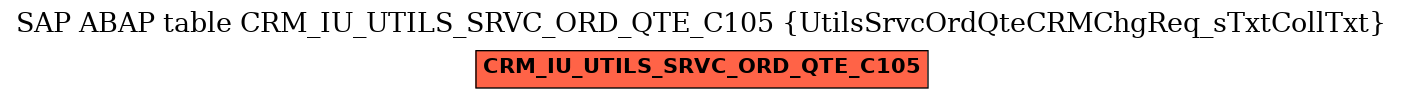 E-R Diagram for table CRM_IU_UTILS_SRVC_ORD_QTE_C105 (UtilsSrvcOrdQteCRMChgReq_sTxtCollTxt)