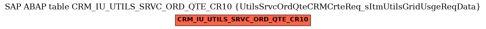 E-R Diagram for table CRM_IU_UTILS_SRVC_ORD_QTE_CR10 (UtilsSrvcOrdQteCRMCrteReq_sItmUtilsGridUsgeReqData)