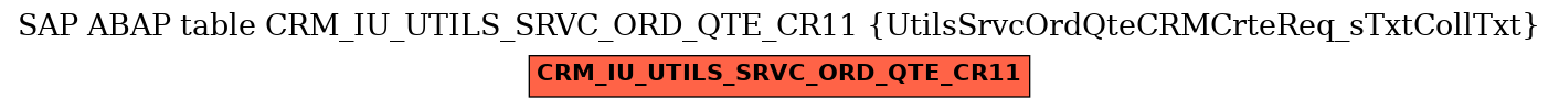 E-R Diagram for table CRM_IU_UTILS_SRVC_ORD_QTE_CR11 (UtilsSrvcOrdQteCRMCrteReq_sTxtCollTxt)