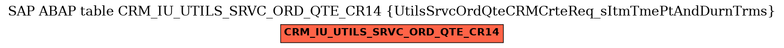 E-R Diagram for table CRM_IU_UTILS_SRVC_ORD_QTE_CR14 (UtilsSrvcOrdQteCRMCrteReq_sItmTmePtAndDurnTrms)