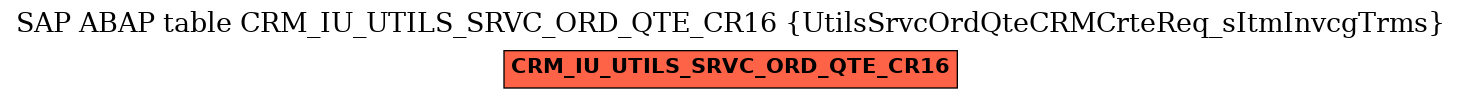 E-R Diagram for table CRM_IU_UTILS_SRVC_ORD_QTE_CR16 (UtilsSrvcOrdQteCRMCrteReq_sItmInvcgTrms)