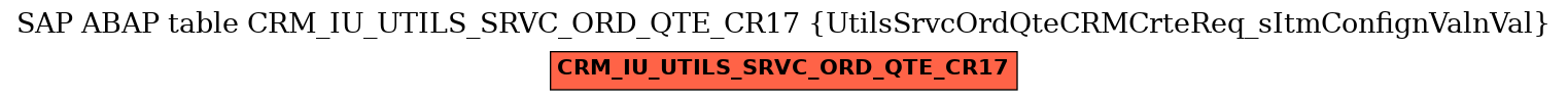 E-R Diagram for table CRM_IU_UTILS_SRVC_ORD_QTE_CR17 (UtilsSrvcOrdQteCRMCrteReq_sItmConfignValnVal)