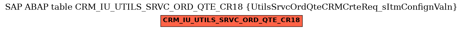 E-R Diagram for table CRM_IU_UTILS_SRVC_ORD_QTE_CR18 (UtilsSrvcOrdQteCRMCrteReq_sItmConfignValn)