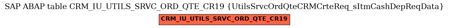 E-R Diagram for table CRM_IU_UTILS_SRVC_ORD_QTE_CR19 (UtilsSrvcOrdQteCRMCrteReq_sItmCashDepReqData)