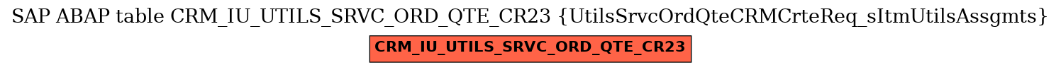 E-R Diagram for table CRM_IU_UTILS_SRVC_ORD_QTE_CR23 (UtilsSrvcOrdQteCRMCrteReq_sItmUtilsAssgmts)