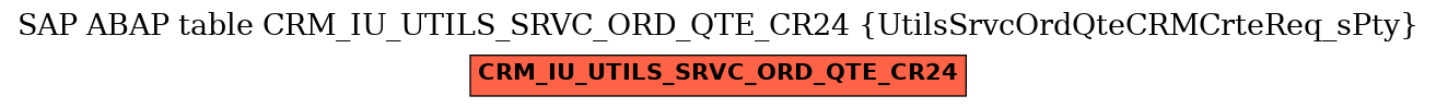 E-R Diagram for table CRM_IU_UTILS_SRVC_ORD_QTE_CR24 (UtilsSrvcOrdQteCRMCrteReq_sPty)