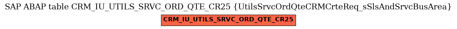 E-R Diagram for table CRM_IU_UTILS_SRVC_ORD_QTE_CR25 (UtilsSrvcOrdQteCRMCrteReq_sSlsAndSrvcBusArea)