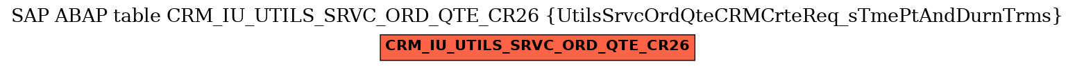 E-R Diagram for table CRM_IU_UTILS_SRVC_ORD_QTE_CR26 (UtilsSrvcOrdQteCRMCrteReq_sTmePtAndDurnTrms)