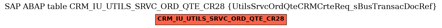 E-R Diagram for table CRM_IU_UTILS_SRVC_ORD_QTE_CR28 (UtilsSrvcOrdQteCRMCrteReq_sBusTransacDocRef)