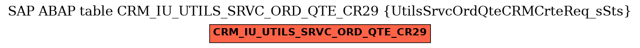 E-R Diagram for table CRM_IU_UTILS_SRVC_ORD_QTE_CR29 (UtilsSrvcOrdQteCRMCrteReq_sSts)