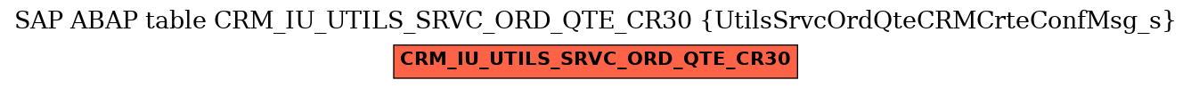 E-R Diagram for table CRM_IU_UTILS_SRVC_ORD_QTE_CR30 (UtilsSrvcOrdQteCRMCrteConfMsg_s)