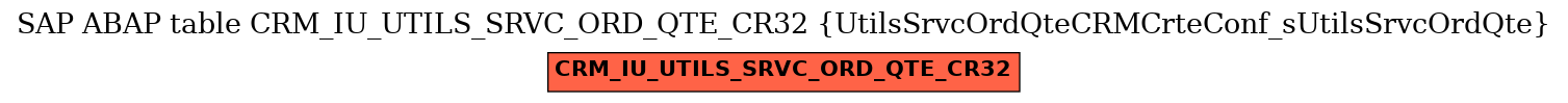 E-R Diagram for table CRM_IU_UTILS_SRVC_ORD_QTE_CR32 (UtilsSrvcOrdQteCRMCrteConf_sUtilsSrvcOrdQte)