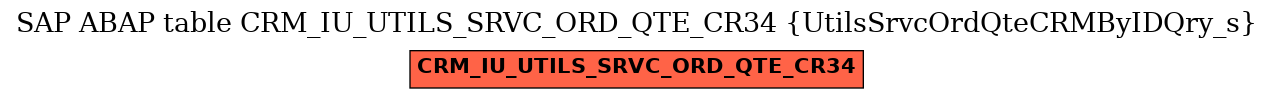 E-R Diagram for table CRM_IU_UTILS_SRVC_ORD_QTE_CR34 (UtilsSrvcOrdQteCRMByIDQry_s)