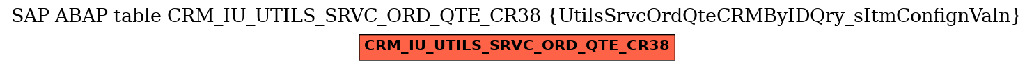 E-R Diagram for table CRM_IU_UTILS_SRVC_ORD_QTE_CR38 (UtilsSrvcOrdQteCRMByIDQry_sItmConfignValn)