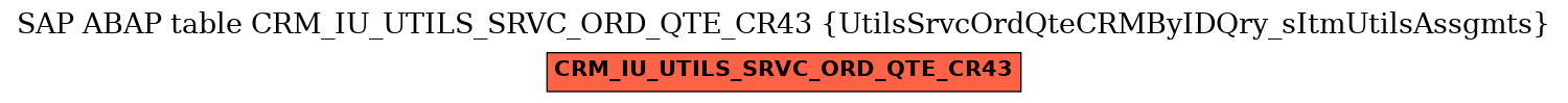 E-R Diagram for table CRM_IU_UTILS_SRVC_ORD_QTE_CR43 (UtilsSrvcOrdQteCRMByIDQry_sItmUtilsAssgmts)