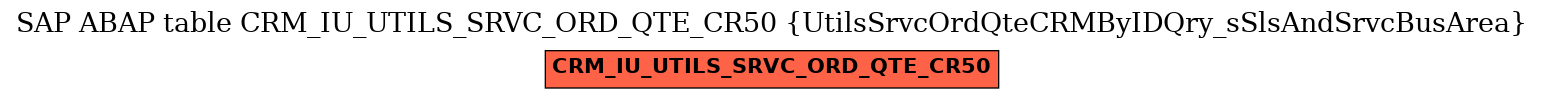 E-R Diagram for table CRM_IU_UTILS_SRVC_ORD_QTE_CR50 (UtilsSrvcOrdQteCRMByIDQry_sSlsAndSrvcBusArea)