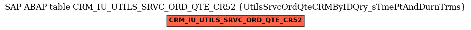 E-R Diagram for table CRM_IU_UTILS_SRVC_ORD_QTE_CR52 (UtilsSrvcOrdQteCRMByIDQry_sTmePtAndDurnTrms)