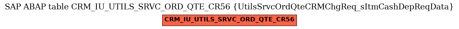 E-R Diagram for table CRM_IU_UTILS_SRVC_ORD_QTE_CR56 (UtilsSrvcOrdQteCRMChgReq_sItmCashDepReqData)