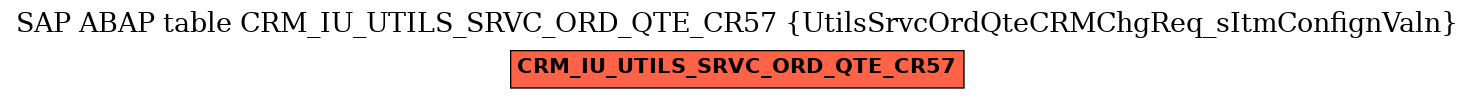 E-R Diagram for table CRM_IU_UTILS_SRVC_ORD_QTE_CR57 (UtilsSrvcOrdQteCRMChgReq_sItmConfignValn)