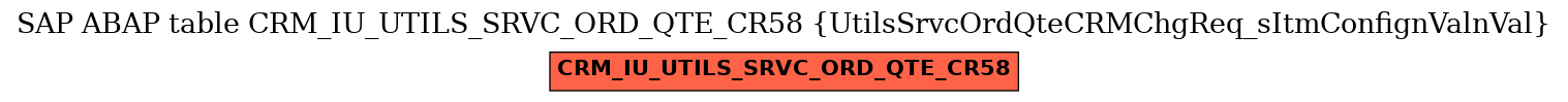 E-R Diagram for table CRM_IU_UTILS_SRVC_ORD_QTE_CR58 (UtilsSrvcOrdQteCRMChgReq_sItmConfignValnVal)