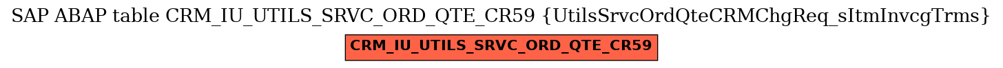 E-R Diagram for table CRM_IU_UTILS_SRVC_ORD_QTE_CR59 (UtilsSrvcOrdQteCRMChgReq_sItmInvcgTrms)