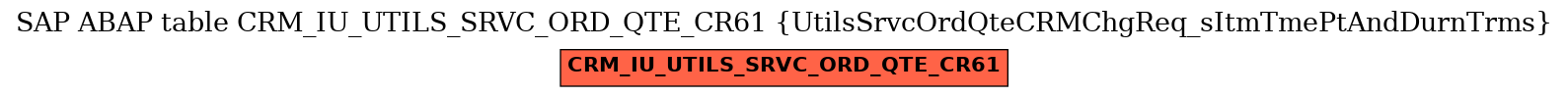E-R Diagram for table CRM_IU_UTILS_SRVC_ORD_QTE_CR61 (UtilsSrvcOrdQteCRMChgReq_sItmTmePtAndDurnTrms)