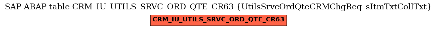E-R Diagram for table CRM_IU_UTILS_SRVC_ORD_QTE_CR63 (UtilsSrvcOrdQteCRMChgReq_sItmTxtCollTxt)